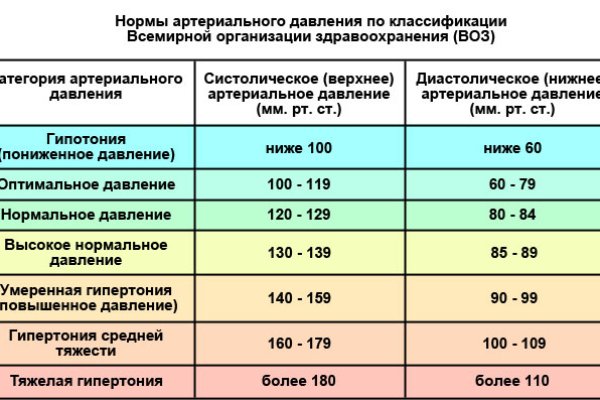 Ссылки на кракен маркетплейс